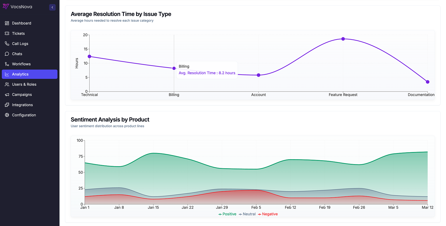 Analytics Dashboard